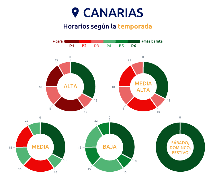 franjas horarias nueva tarifa de la luz