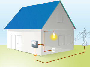 Electricidad en casa