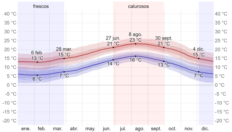 Aerotermia Cantabria