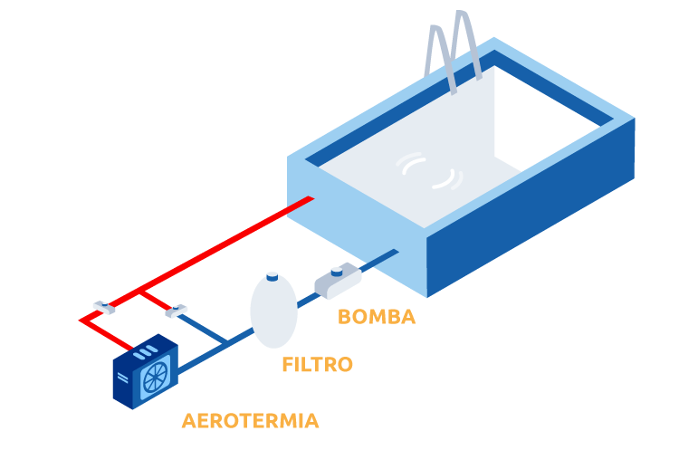 Bomba de calor hoy ▷ Funcionamiento e implantación para calefacción y ACS 