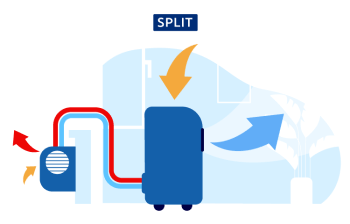 aire acondicionado portátil split