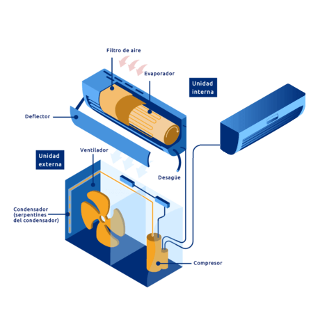 Partes del aire acondicionado 2x1