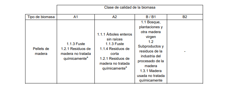Calidad pellets
