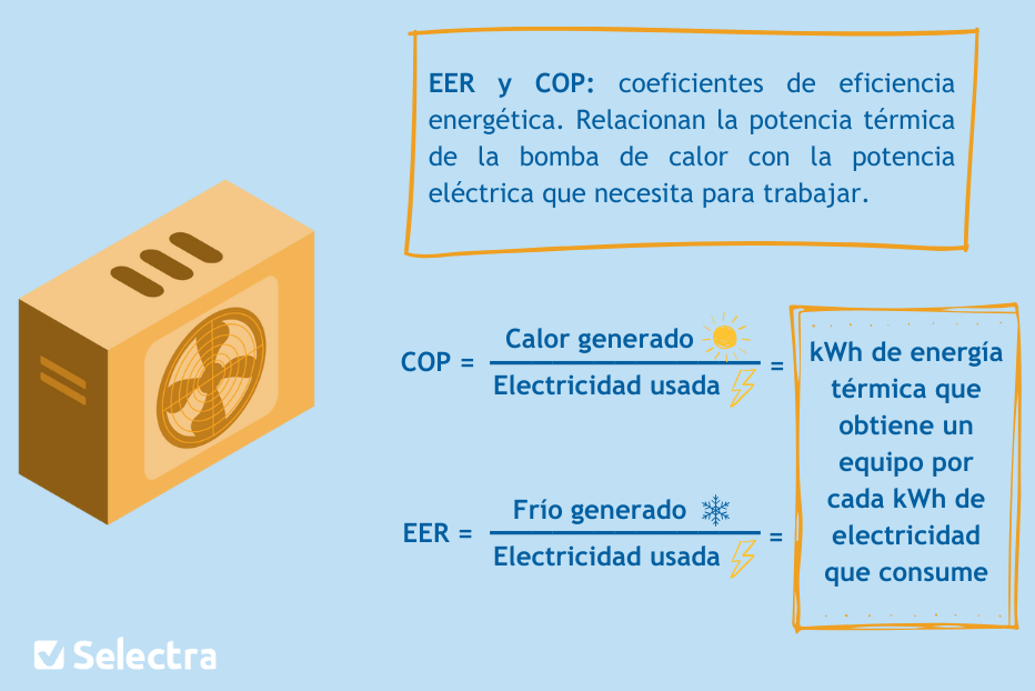 ⇒ Bomba de calor  ¿Qué es y cómo funciona?