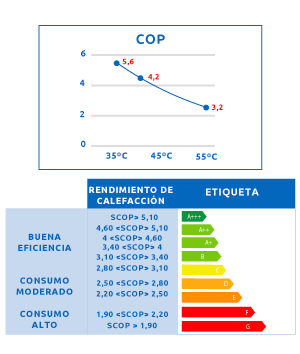 Radiadores de baja temperatura: tipos, cómo funcionan y diferencias con los  convencionales - Hogarmania