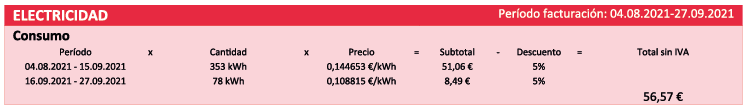 Cómo funciona el contador de luz digital? - TotalEnergies