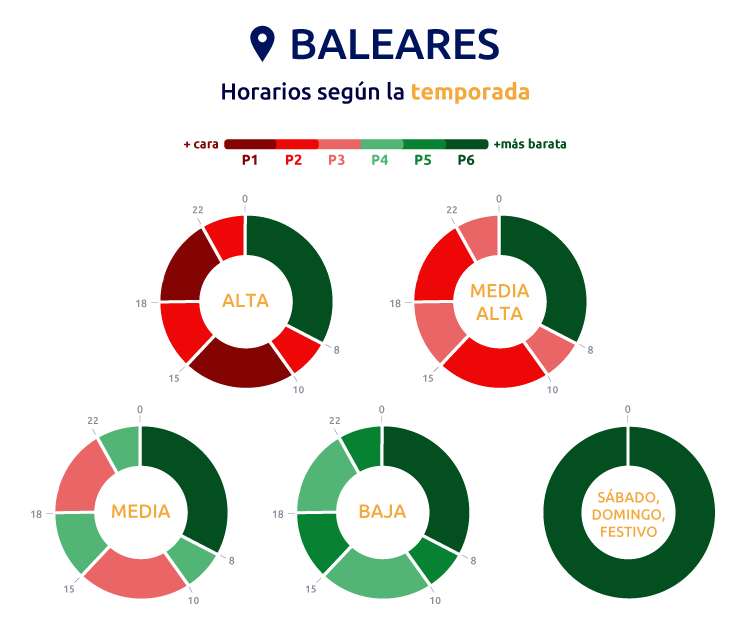 Horario de la luz en Baleares