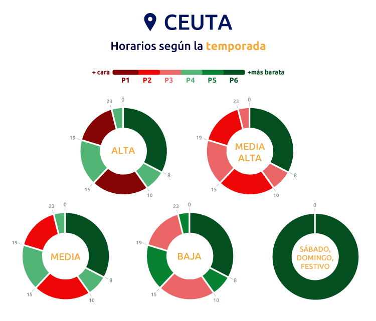 Horarios de la luz en Ceuta