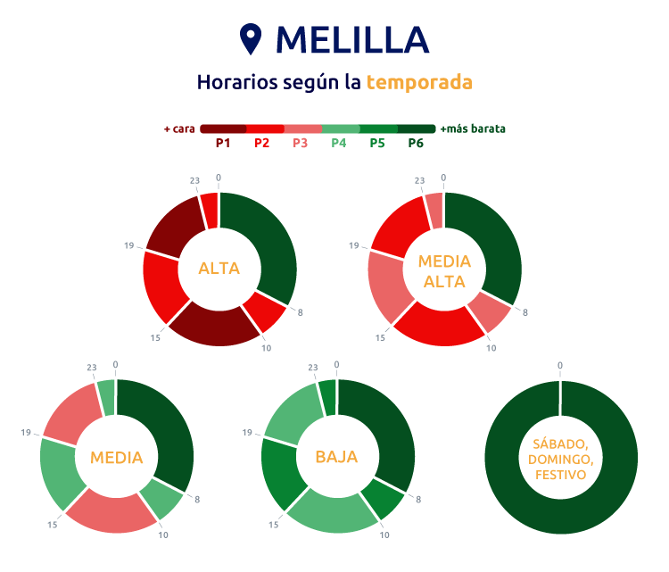 Horario Melilla