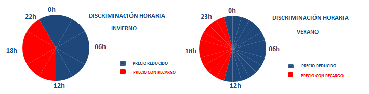 discriminación horaria