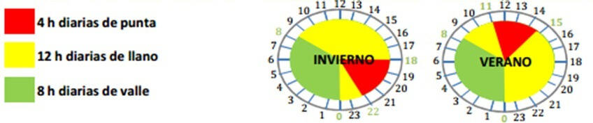 horario tarifa 3.0A