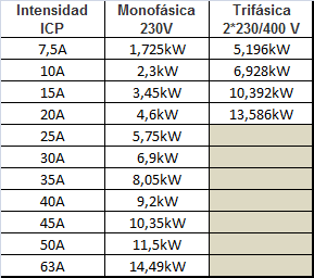 potencias normalizadas ICP