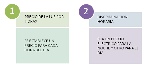 Tarifas con precio variable