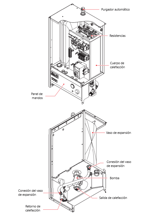 Partes de una caldera eléctrica