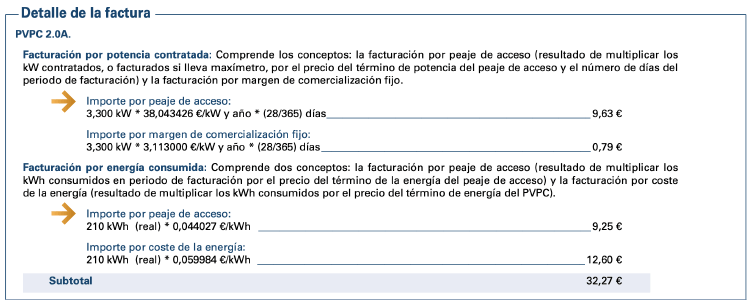 Peajes de acceso luz