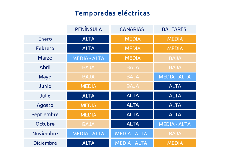 Temporadas eléctricas