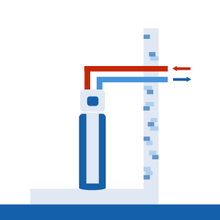 Aerotermia ACS compacta con tubos